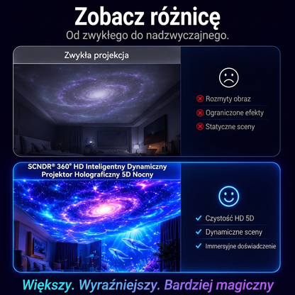 𝑺𝑪𝑵𝑫𝑹® 🎄🌌🦖360° inteligentny holograficzny projektor rozgwieżdżonego nieba — HD Smart Dynamic 5D